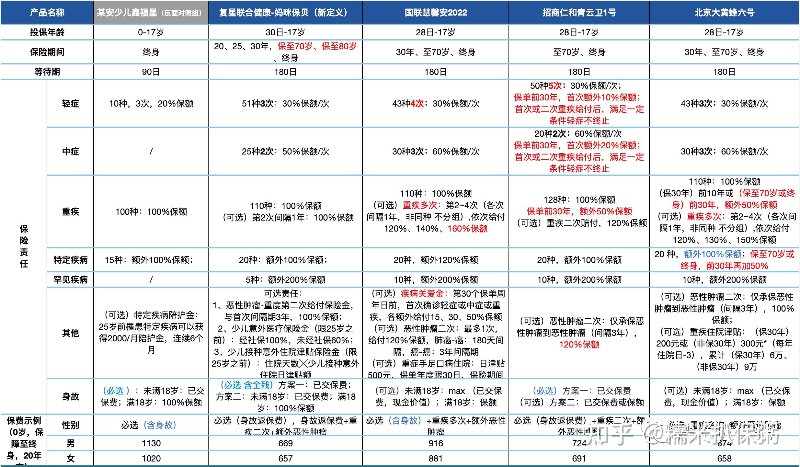 越秀保险咨询