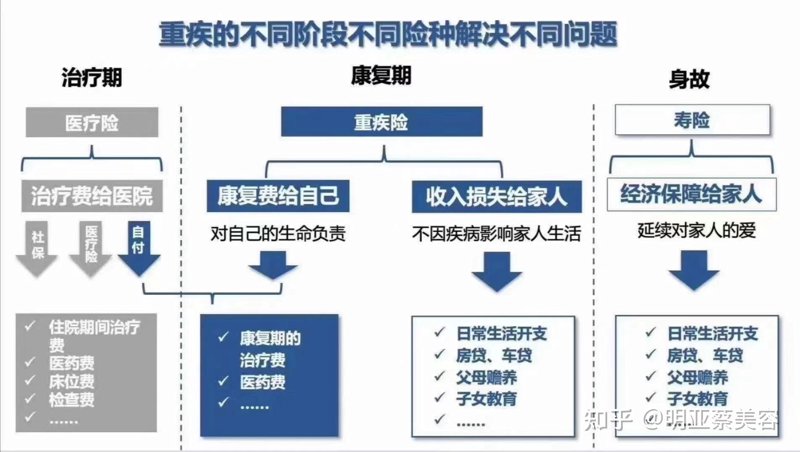 越秀保险咨询