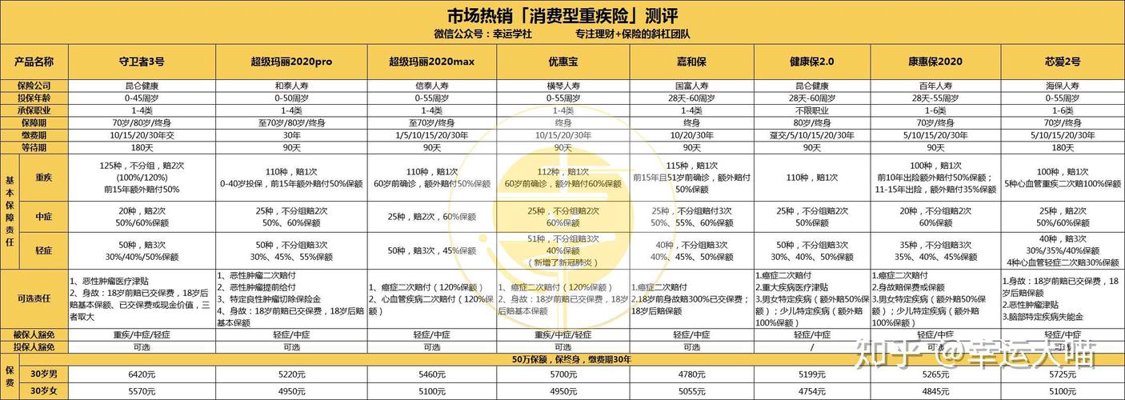 广州越秀重疾险购买指南：从保费测算到少儿保障的专业解读